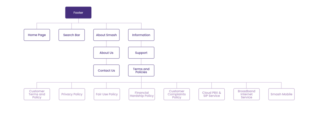 Footer Sitemap