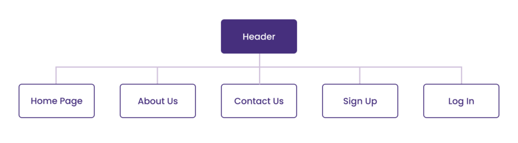 Header Sitemap